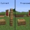 Thumbnail of related posts 183